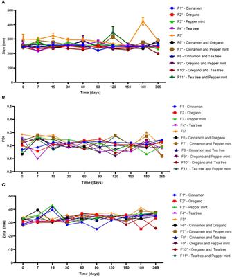 Lipid nanoparticles based on natural matrices with activity against multidrug resistant bacterial species